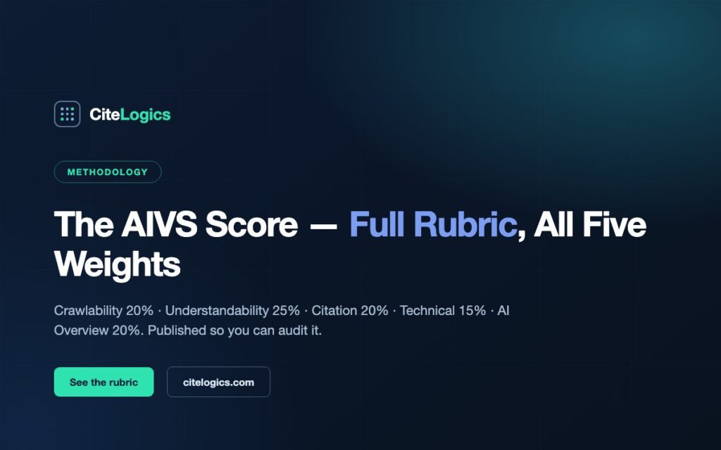 The AIVS Score — Full Rubric, All Five Weights, Two Real Case Breakdowns